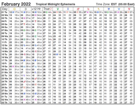 What Is An Ephemeris in Astrology? | Astrostyle: Astrology and Daily ...