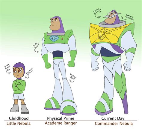 Commander Nebula Time Chart by CrystalaLight on DeviantArt