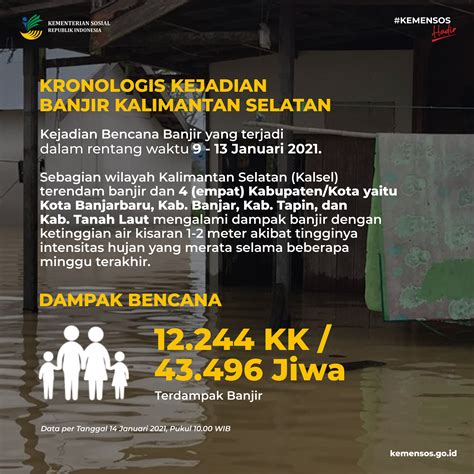 Penanganan Dampak Bencana Banjir di Kalimantan Selatan | Kementerian ...