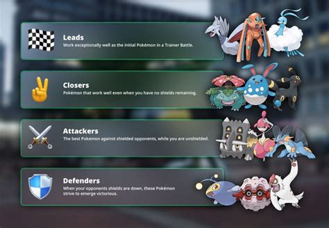 Great League Tier List | Pokémon GO Hub