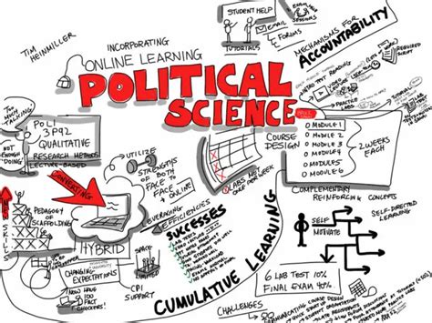 What is Political Science: All you need to know in 850 Words Essay