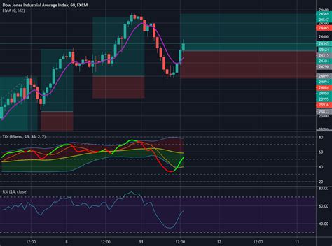 US30 LONG for FX:US30 by izabellasmithh — TradingView