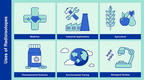 What are Isotopes? | IAEA