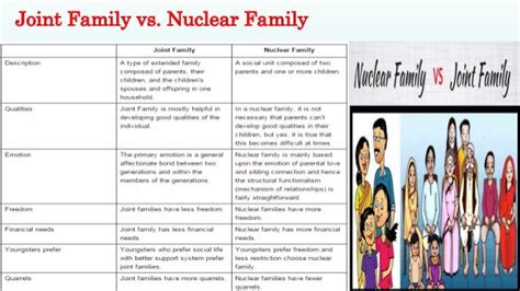 😀 Compared with nuclear families extended families. Differences between nuclear families and ...