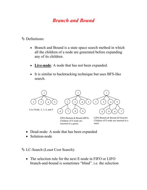 Branch and Bound method