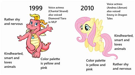 Cassie from Dragon Tales = Y2K Fluttershy : r/Zillennials