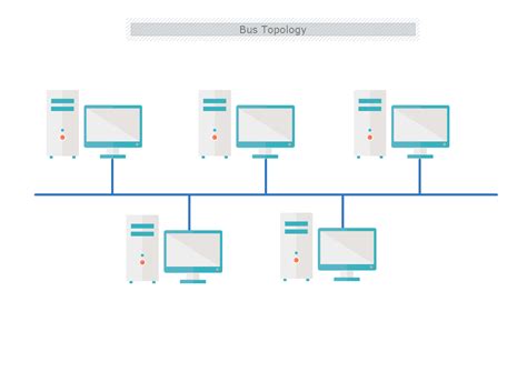 Bus Topology Diagram