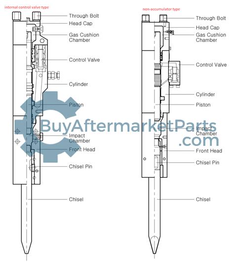 Hydraulic Breakers: Types, Uses, and Safety Guidelines