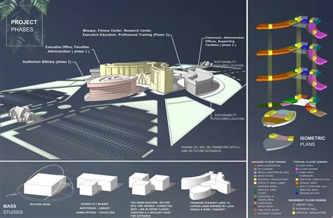 BRITISH CAMPUS -DUBAI :: Behance