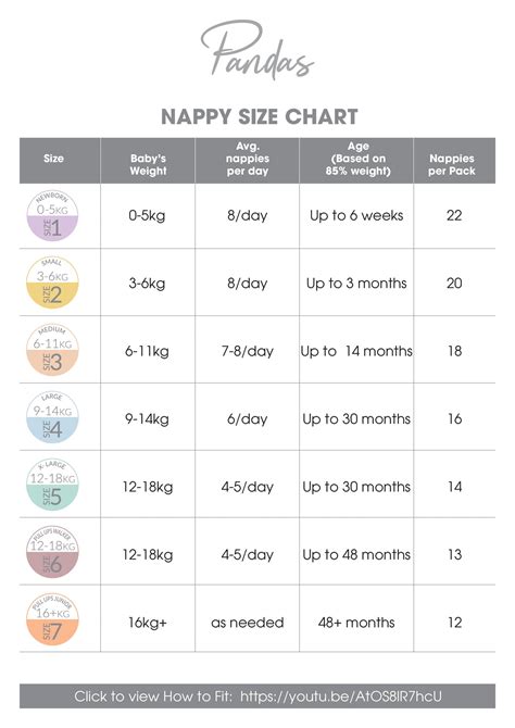 Nappy Sizes & How to Fit – Luvme