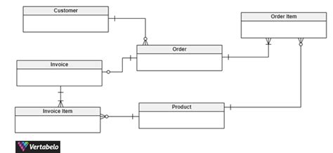 Contoh Conceptual Database Design Contoh Outline - IMAGESEE