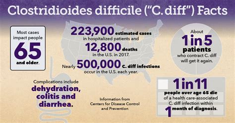 SNIFFING OUT SICKNESS | News Services | ECU