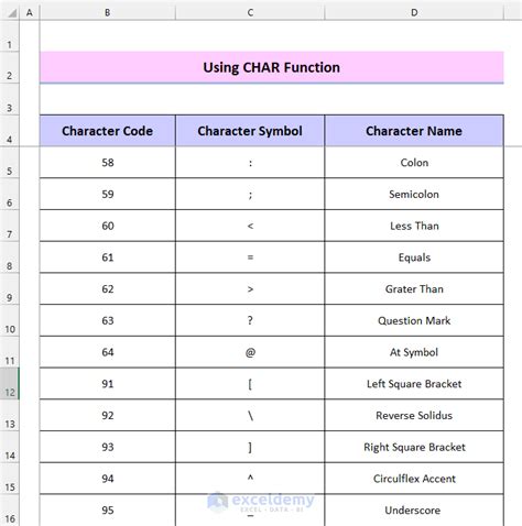 How to Create a List of Special Characters in Excel - 3 Methods