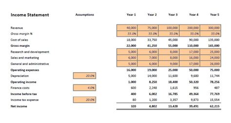 Financial Projections Excel Template - Eloquens