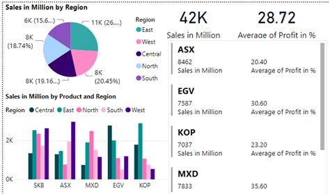 Power Bi Report Creating Analysis Report In Power Bi - Bank2home.com