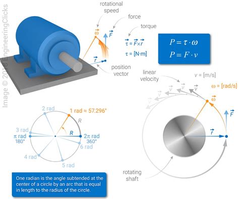 Dynamometer Definition Dynamometer Engine V35 Test House Small - Smart Home