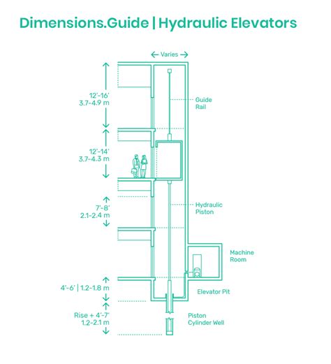 Hydraulic Lift Diagram