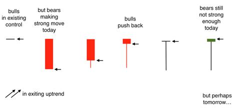 Bullish Hammer Candlestick Pattern