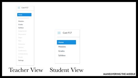 Using Canvas in Your Classroom - Maneuvering the Middle