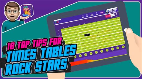 Ten Top Tips for Times Tables Rock Stars! - YouTube