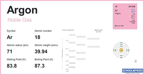 Electron Configuration For Argon