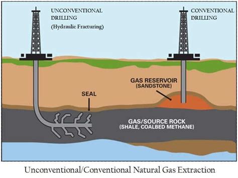 Fracked oil wells more likely to leak methane in the groundwater and atmosphere than ...