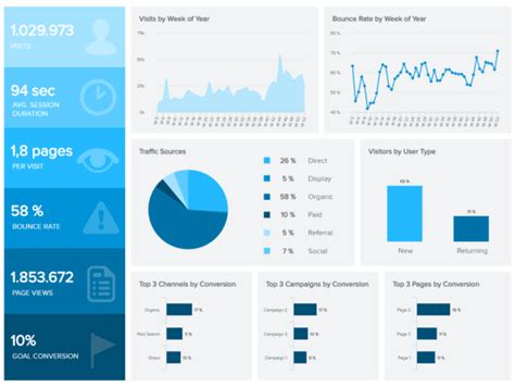 Lead Generation Dashboard: What It Is & The KPIs It Tracks : LeadFuze