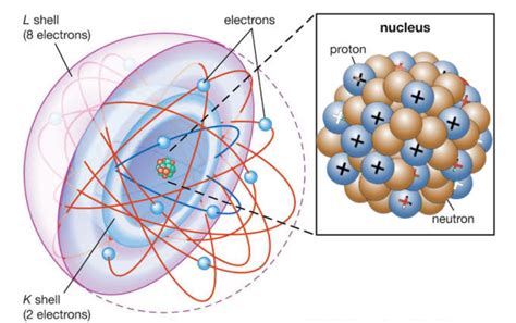 Atom | Definition, Structure, Nuclear Properties, History & Facts