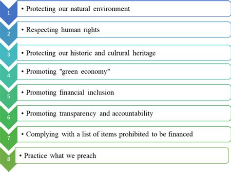 Sustainable finance initiative