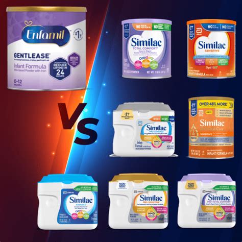 Similac Total Comfort vs Enfamil Gentlease vs Similac Pro Total Comfort ...