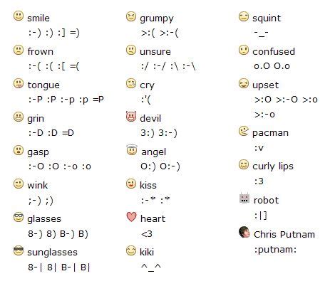 Note: Want to know how to use keyboard to make emoticons? | Text smiley ...