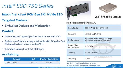 Intel SSD 750: Datenblatt verrät weitere Details zur kommenden PCIe-SSD ...