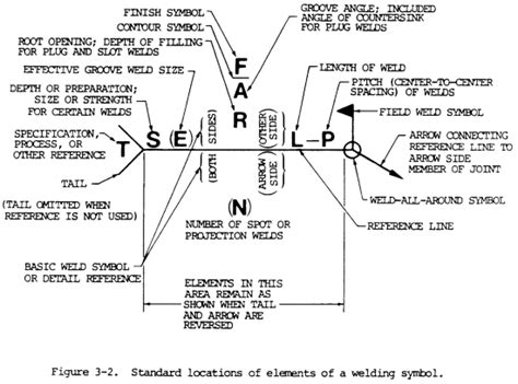 What Is A Weld Map: Importance and Functions? - Punchlist Zero