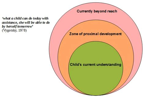 Cognitive development: The Science of Childcare