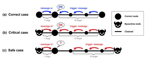 Illustration of the trigger mechanism | Download Scientific Diagram