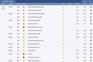 Tips on Using a Forex Economic Calendar - Forex Training Group