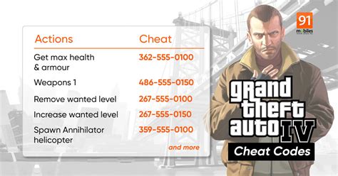 Gta Iv Cheats Ps3 Jetpack