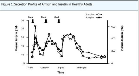 Pramlintide - wikidoc