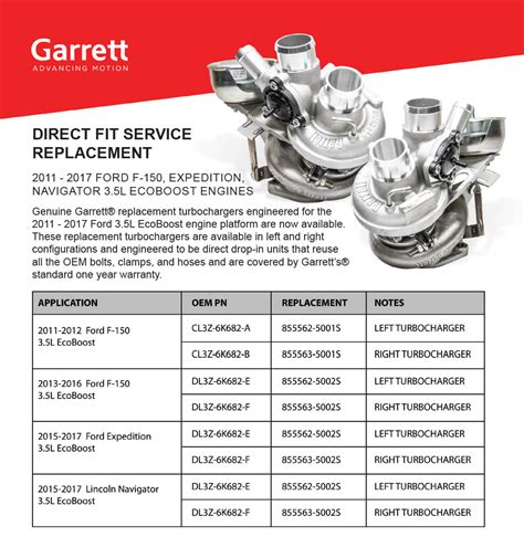 Buy Online | Genuine Garrett Turbochargers 855562-5002S | Cardinal Parts