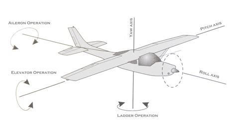 Flight Lectures(2nd)