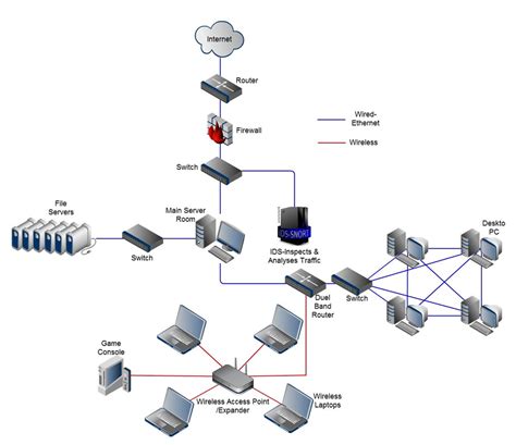 [DIAGRAM] Diagram Of Hybrid Network Topology - MYDIAGRAM.ONLINE