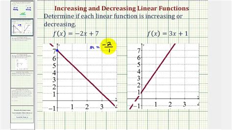 Decrease Line Graph