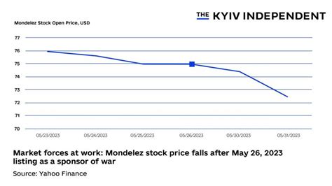 Ukraine’s effort to isolate Russia’s economy through ‘International ...