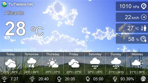 Weather in Alicante (Spain) - Detailed weather forecasting 15 days