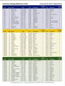 Commands & Colors Napoleonics: Generals, Marshals & Tacticians