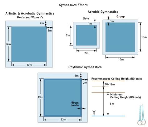 Gymnastics Equipment Dimensions | iSport.com | Gymnastics equipment, Gymnastics floor, Gymnastics