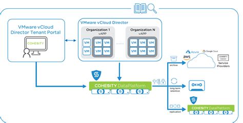 VMware vCloud Director | Self-Service Backup & Recovery