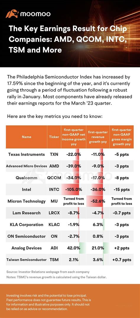 Here are chip companies' key earnings results: Advanced Micro Devices ...