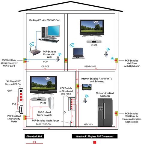 New Home Ethernet Wiring