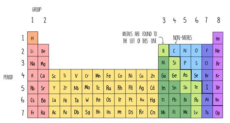 Gcse Periodic Table With Mass And Atomic Numbers | Cabinets Matttroy